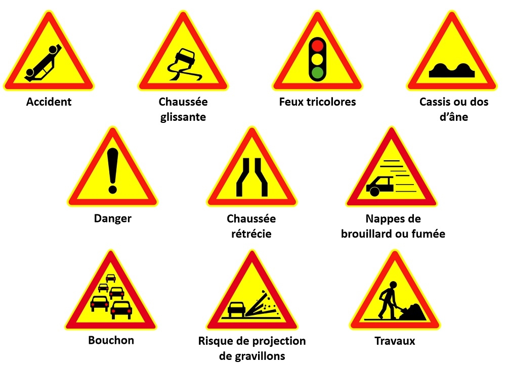 Les règles du triangle de signalisation dans les pays européens - France  Bleu