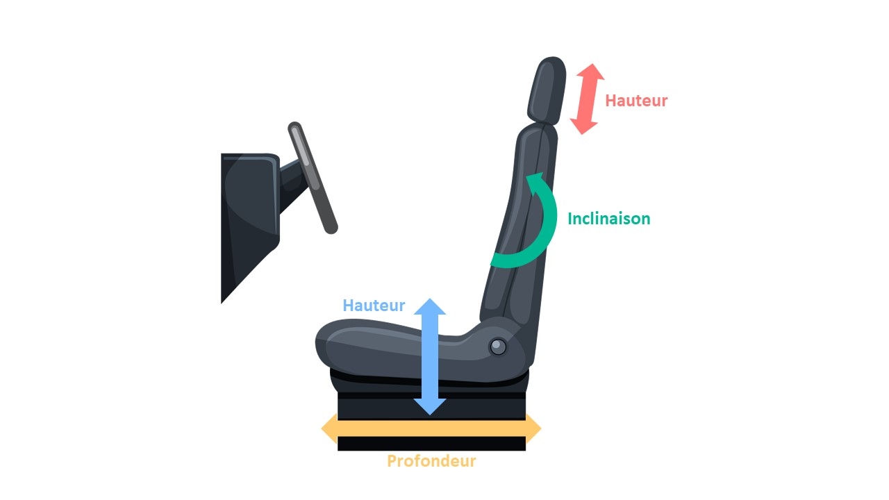 TUTO : Comment corriger /rétablir l'inclinaison d'un siège auto ? -  Sécurange